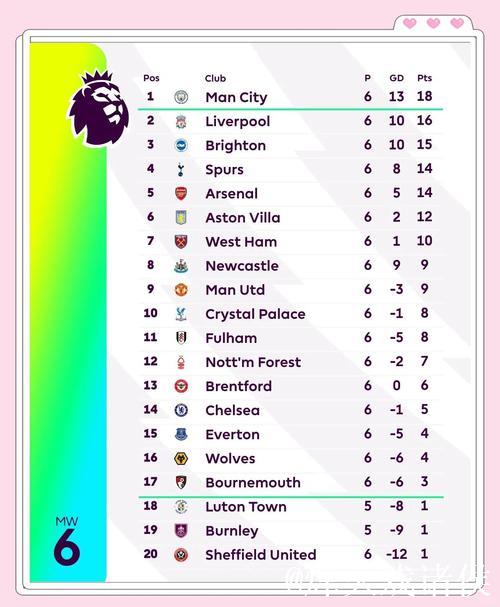 25-26赛季至今欧战积分排名:英超德甲前二,西 25-26赛季至今欧战积分排名:英超德甲前二,西