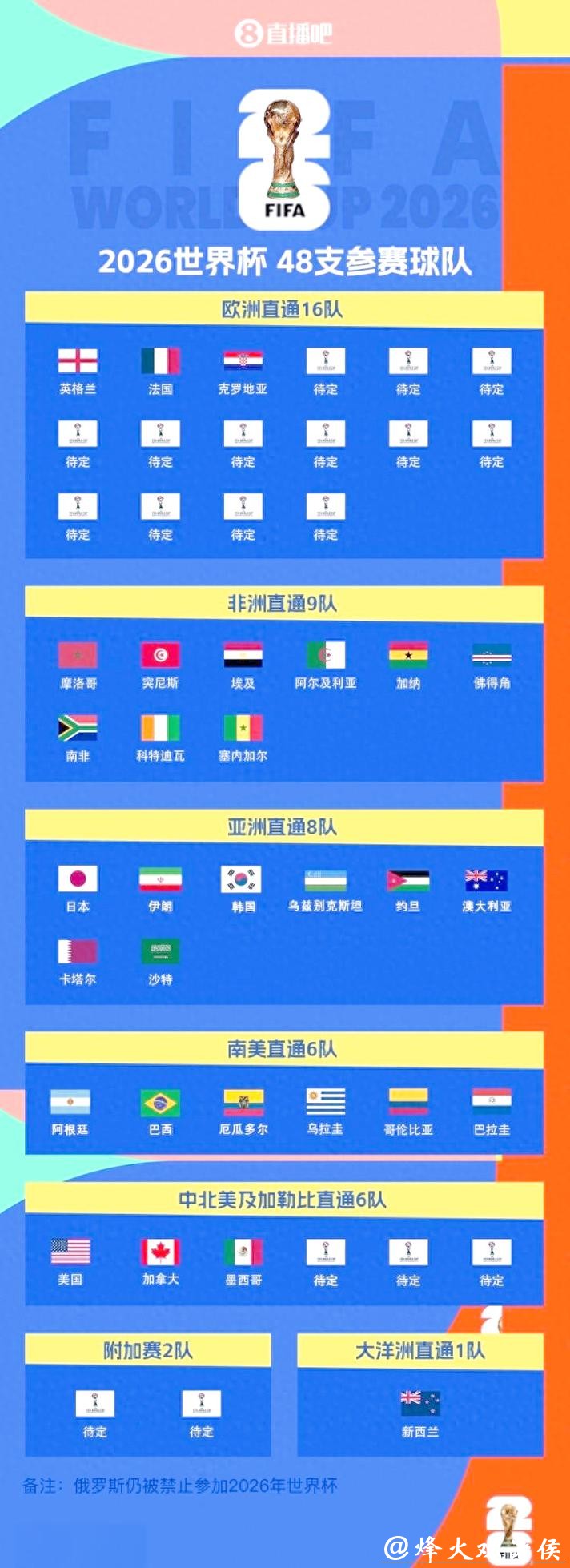 世界杯比分预测：赛前形势与关键因素