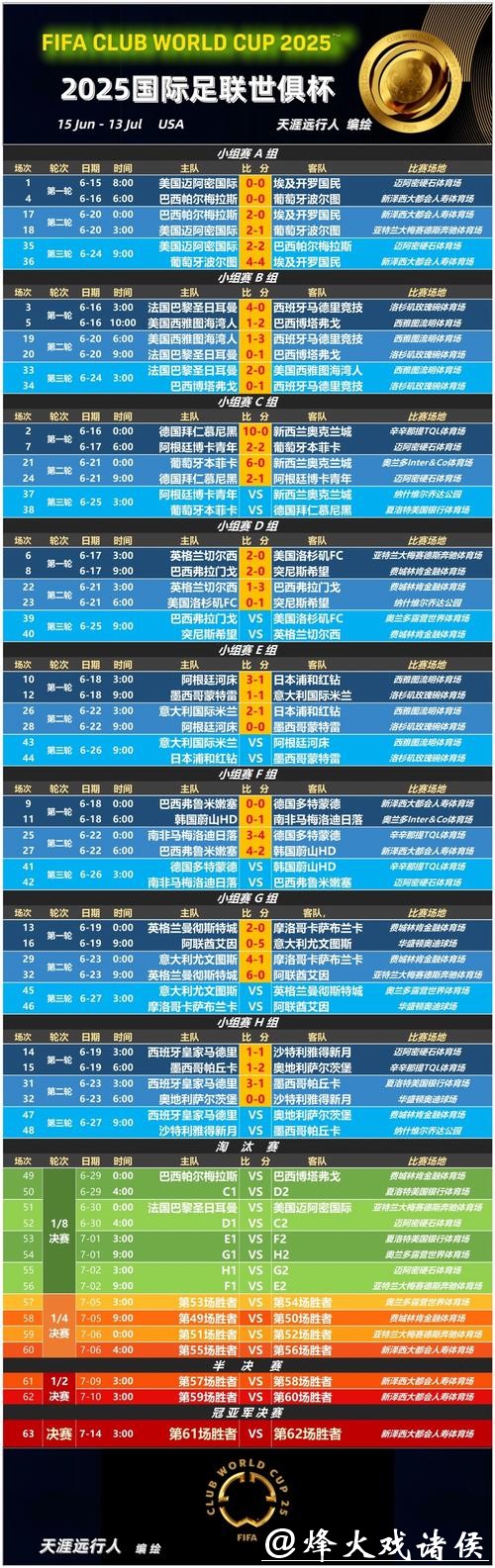 世界杯下注：实时更新比赛赔率分析
